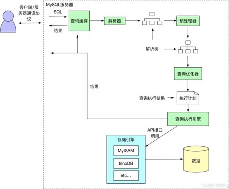 手机应用开发那些你必须要懂的事